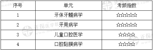 考點(diǎn)