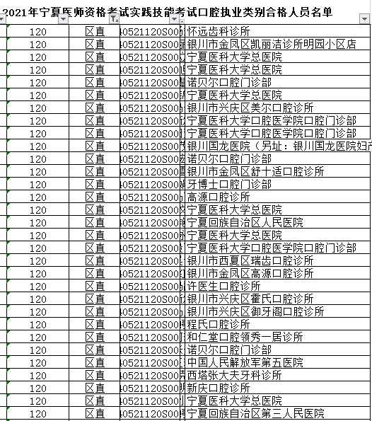 區(qū)直口腔執(zhí)業(yè)醫(yī)師