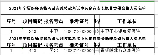 中醫(yī)確有專長執(zhí)業(yè)、助理醫(yī)師合格名單