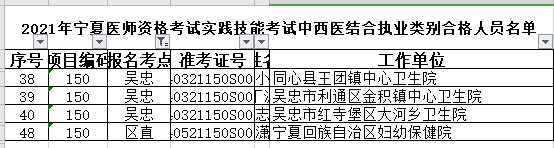 吳忠市、區(qū)直考點中西醫(yī)執(zhí)業(yè)醫(yī)師