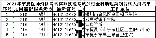 銀川市鄉(xiāng)村全科助理醫(yī)師技能合格名單