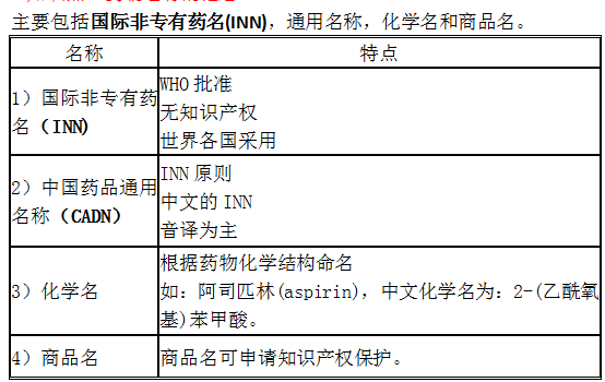 藥物名稱匯總