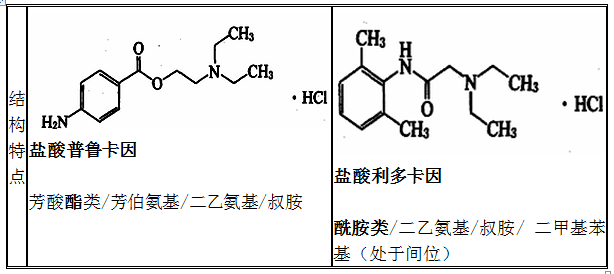 鹽酸普魯卡因、鹽酸利多卡因結(jié)構(gòu)特點(diǎn)、性質(zhì)和用途