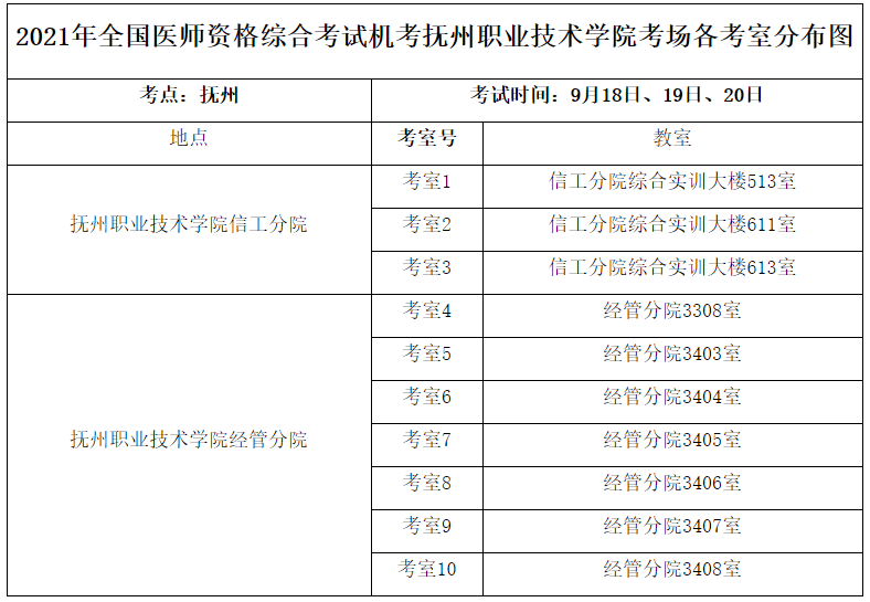 2021年全國(guó)醫(yī)師資格綜合考試機(jī)考撫州職業(yè)技術(shù)學(xué)院考場(chǎng)各考室分布圖