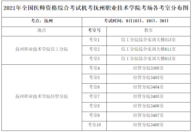 2021年全國醫(yī)師資格綜合考試機考撫州職業(yè)技術(shù)學院考場各考室分布圖