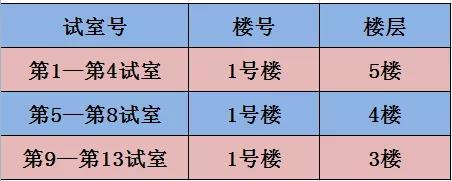 湖州2021年醫(yī)師資格考試地點、時間1