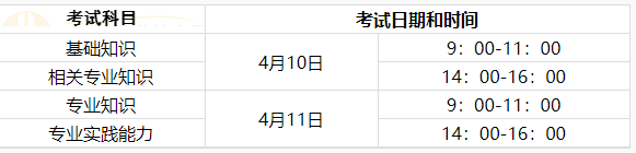 初級護師考試時間