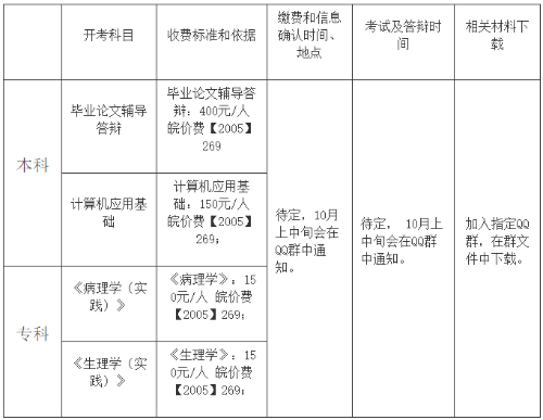 蚌埠醫(yī)學院自考實踐考核安排