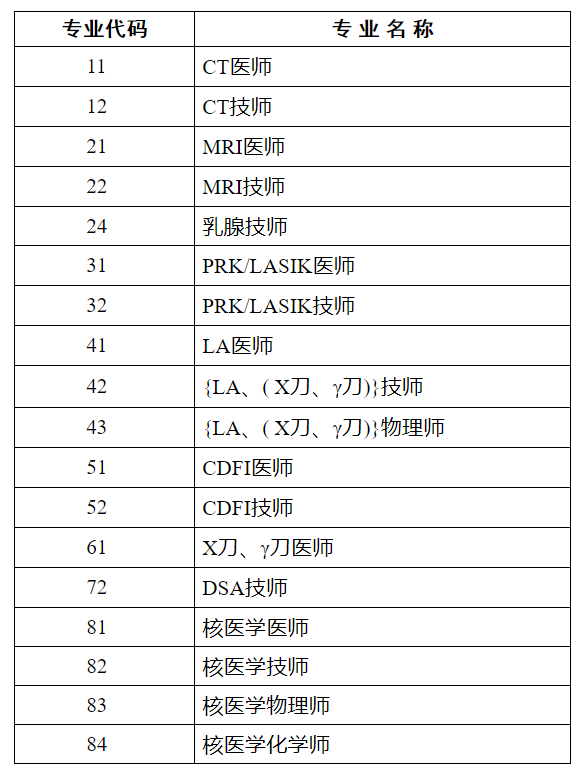 專業(yè)列表