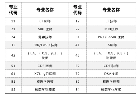 上?？荚u(píng)專業(yè)