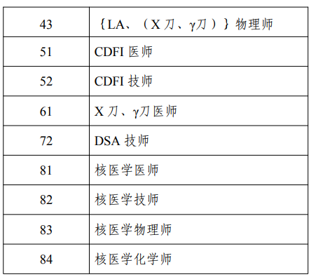 考評專業(yè)2