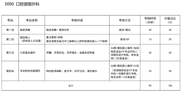 口腔頜面外科