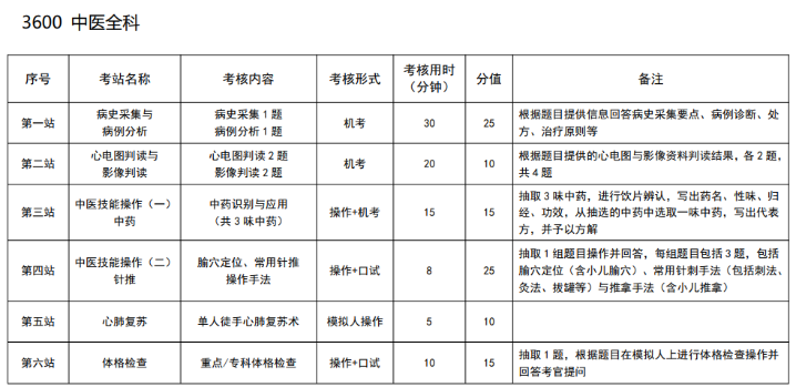 中醫(yī)全科