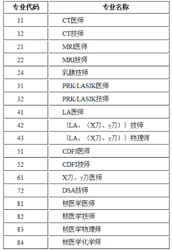 考評專業(yè)