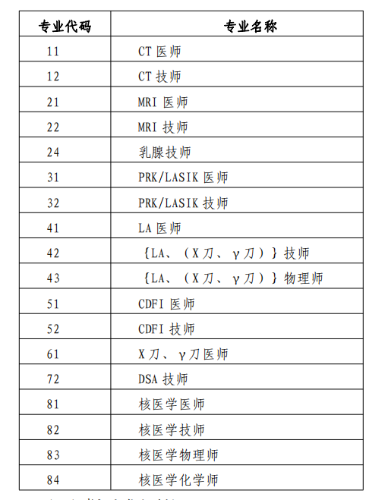 考評專業(yè)