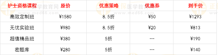 護(hù)士?jī)?yōu)惠策略