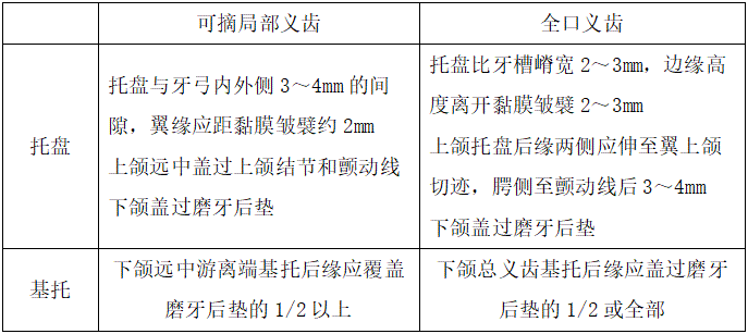 比較