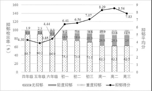 圖片來源：《國民心理健康報(bào)告 (2019-2020)》