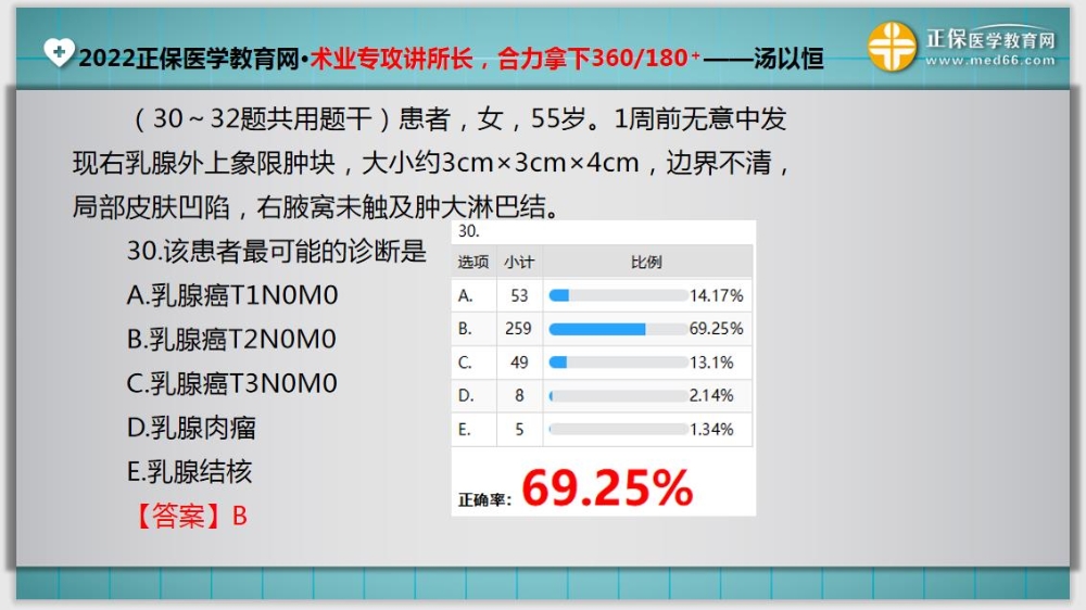 臨床助理醫(yī)師入學(xué)測(cè)試題30-32