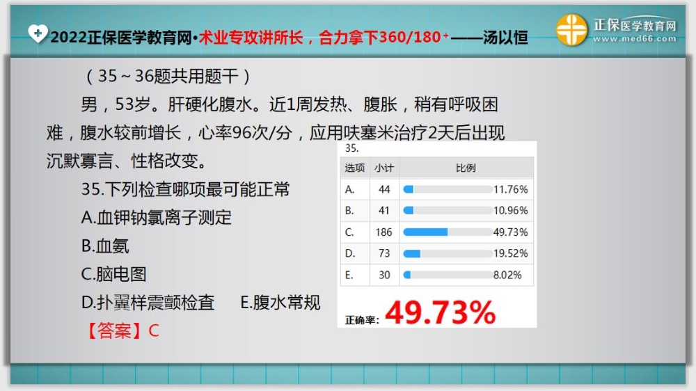 臨床助理醫(yī)師入學測試題35-36