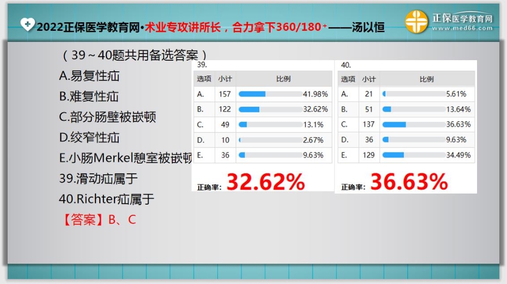 臨床助理醫(yī)師入學(xué)測試題39-40