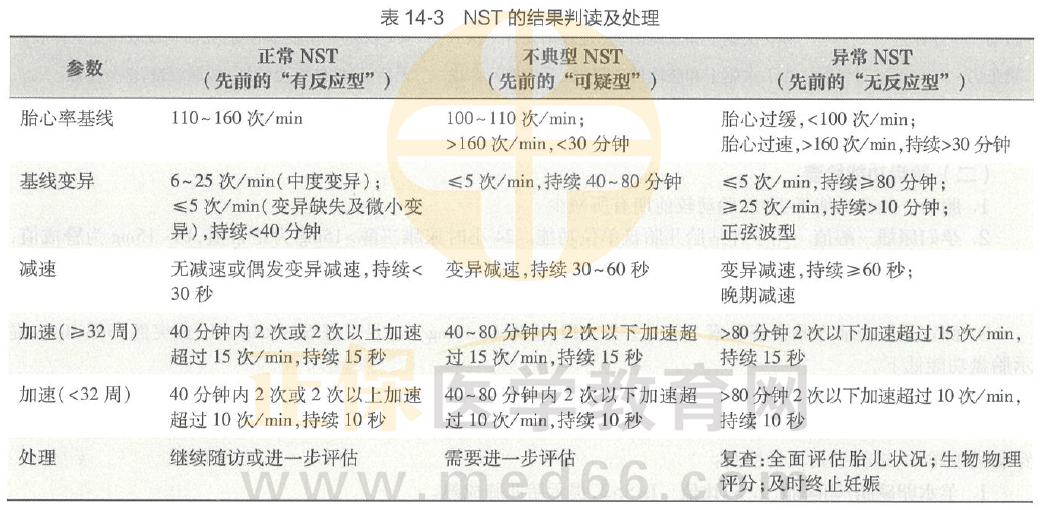 臨床執(zhí)業(yè)醫(yī)師教材表