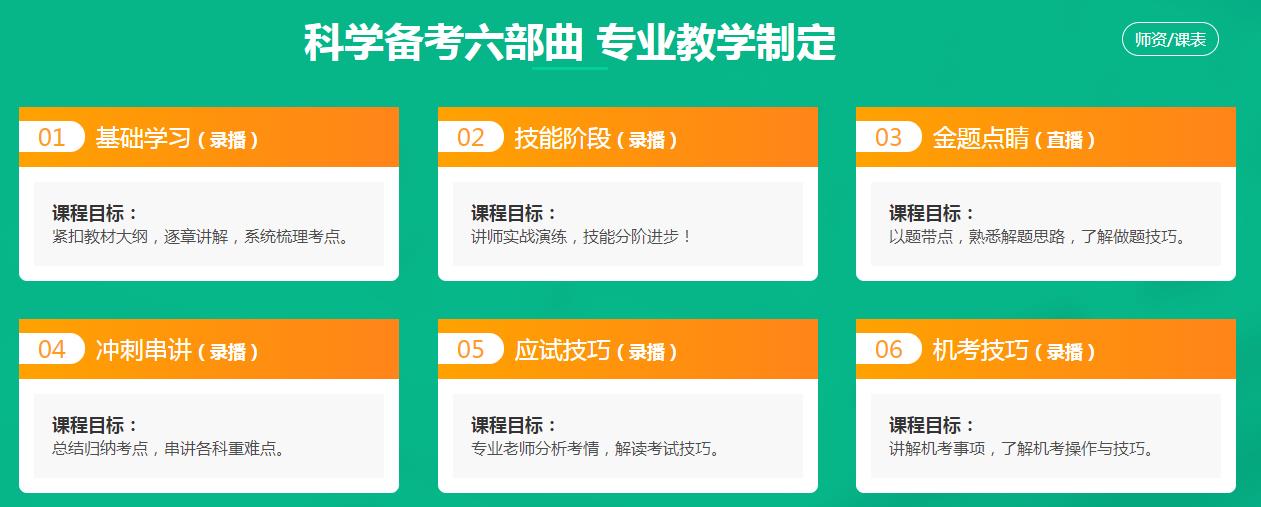 無憂實(shí)驗(yàn)班-鄉(xiāng)村全科助理醫(yī)師