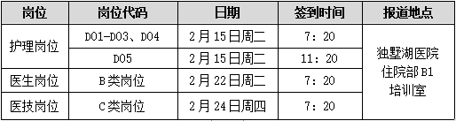 表1實踐技能考核場次及簽到時間