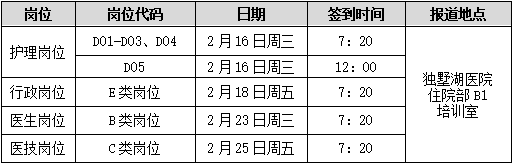 表2考核面試場次及簽到時間