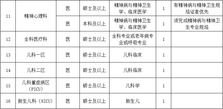 二、醫(yī)技藥研護(hù)崗位1