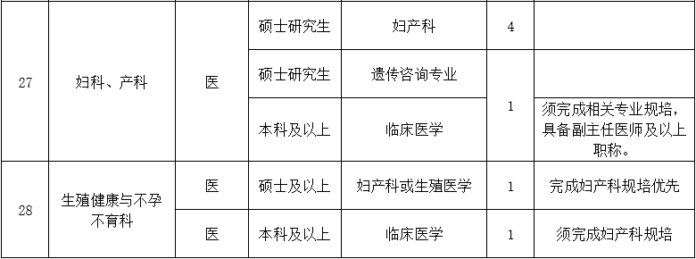 二、醫(yī)技藥研護(hù)崗位3