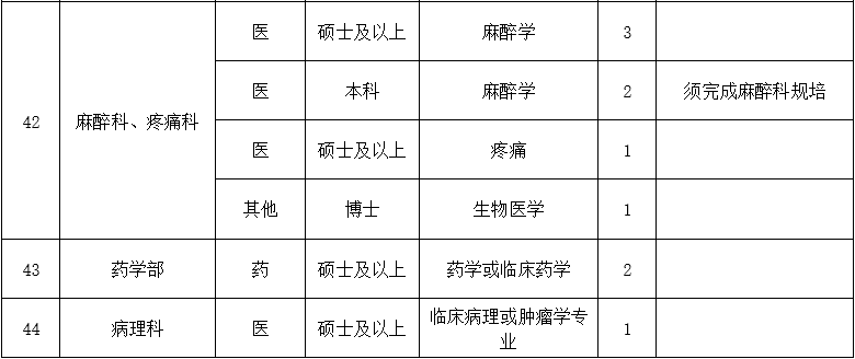 二、醫(yī)技藥研護(hù)崗位7