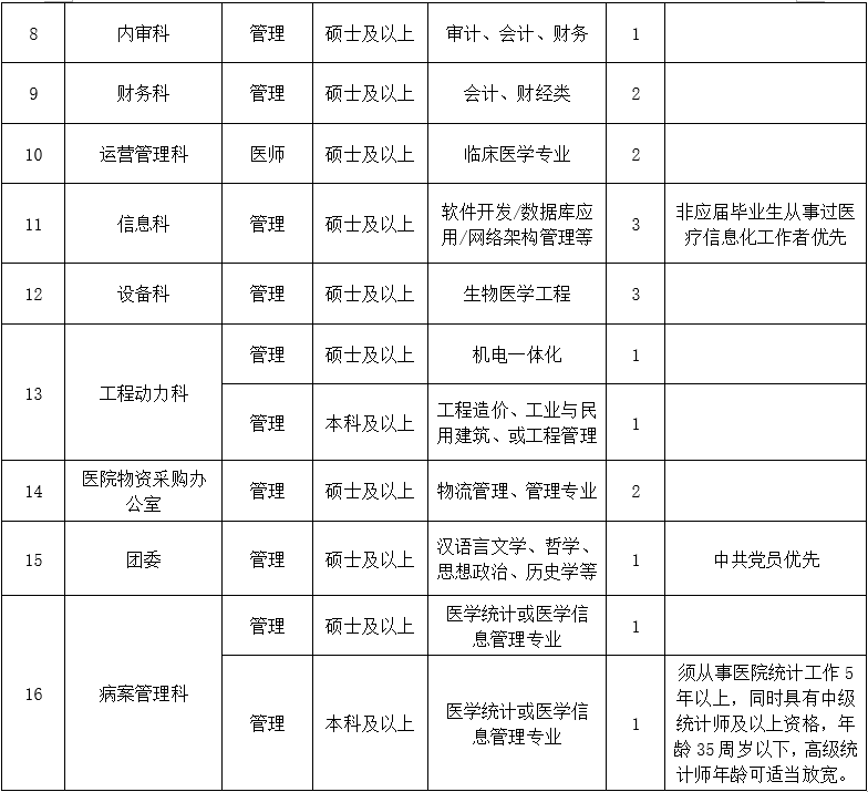 三、行政后勤崗位1