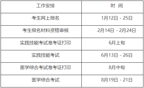 西城區(qū)2022年度醫(yī)師資格考試工作時(shí)間表