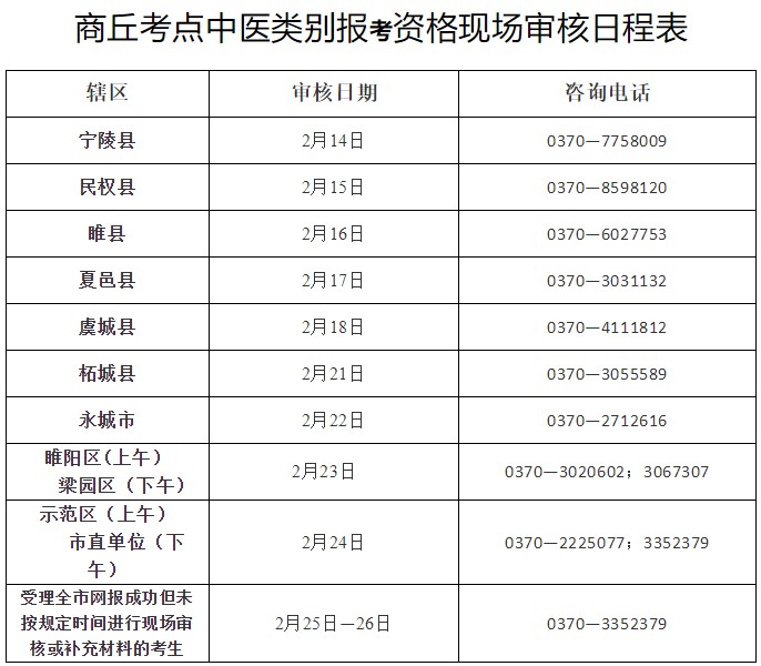 商丘考點(diǎn)中醫(yī)類別報(bào)考資格現(xiàn)場審核日程表