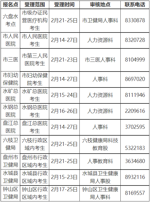 六盤(pán)水2022年各報(bào)名點(diǎn)受理范圍、時(shí)間及聯(lián)系電話