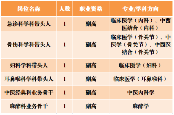 高級(jí)職稱崗位