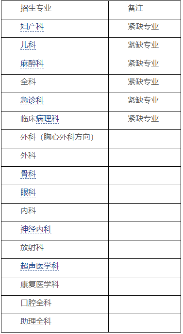 成都市第三人民醫(yī)院2022年住院醫(yī)師及助理全科醫(yī)師規(guī)范化培訓(xùn)招生專(zhuān)業(yè)