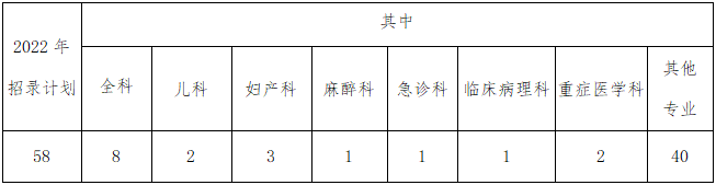 長沙市第一醫(yī)院住培招生計(jì)劃