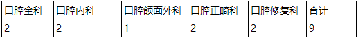 湖南中南大學(xué)湘雅口腔醫(yī)院2022年住院醫(yī)師規(guī)范化培訓(xùn)招生計劃