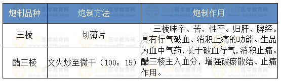 三棱的炮制方法、炮制作用