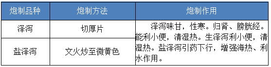 澤瀉的炮制方法、炮制作用
