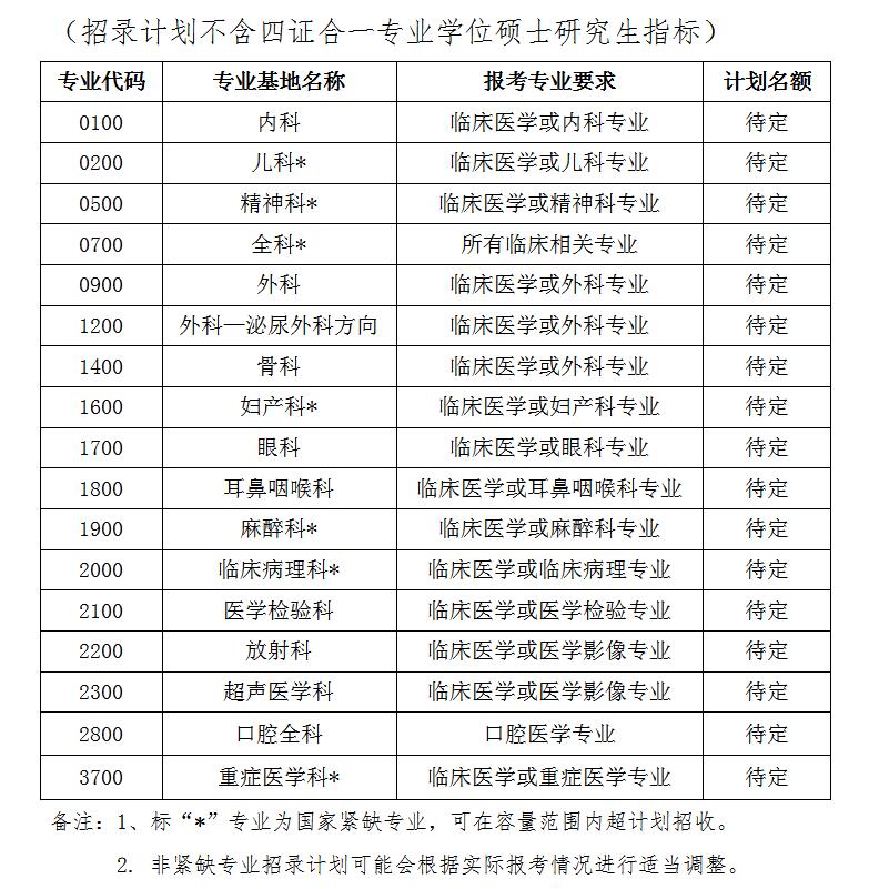 孝感市中心醫(yī)院2022年住院醫(yī)師規(guī)范化培訓招錄計劃