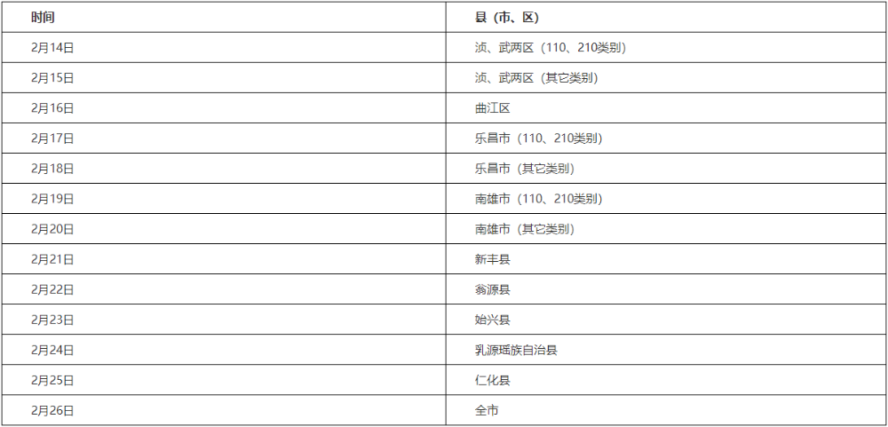 韶關(guān)各縣（市、區(qū)）考生現(xiàn)場報(bào)名審核時(shí)間安排如下