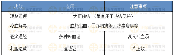 大黃 大黃