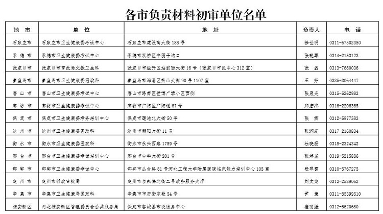 河北各市指定的現(xiàn)場審查屬地管理機(jī)構(gòu)信息