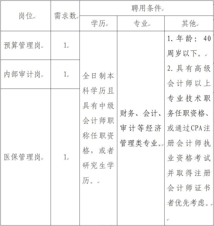 崗位表