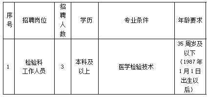 崗位表