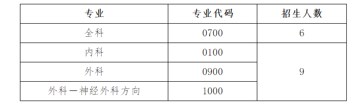 專業(yè)