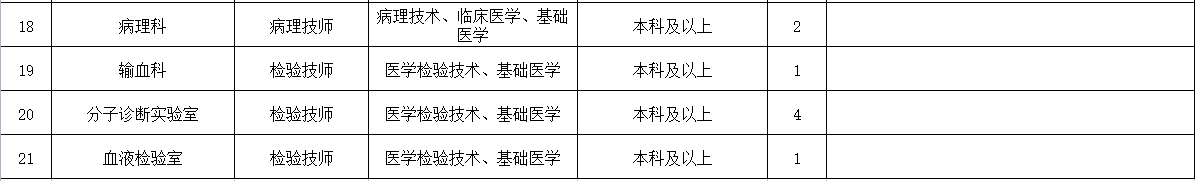 崗位表1